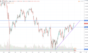 FX　11月25日〜11月29日　ドル円