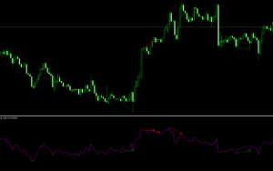 FX　ダイバージェンス　インジケーター　RSI Divergence