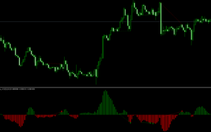 FX　ダイバージェンス　インジケーター　FX5_Divergence