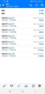 FX　自動売買（EA）　トレード結果