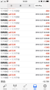 FX　自動売買（EA）　トレード結果