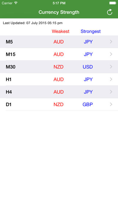 FX Currency Strength