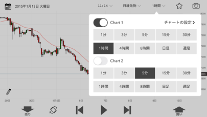 FX　スマホ　アプリ　Chart book