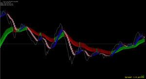 FX　Noise free system