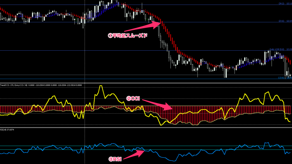 Powerful 1 Min Scalping System　インジケーター