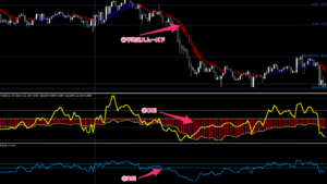 Powerful 1 Min Scalping System　インジケーター