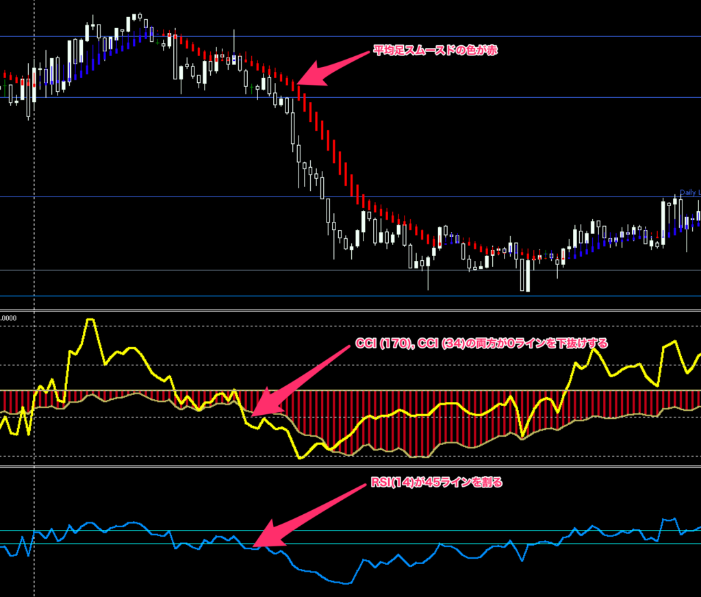 Powerful 1 Min Scalping System　トレード