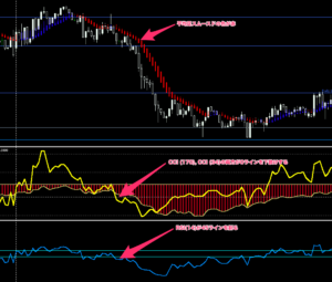 Powerful 1 Min Scalping System　トレード