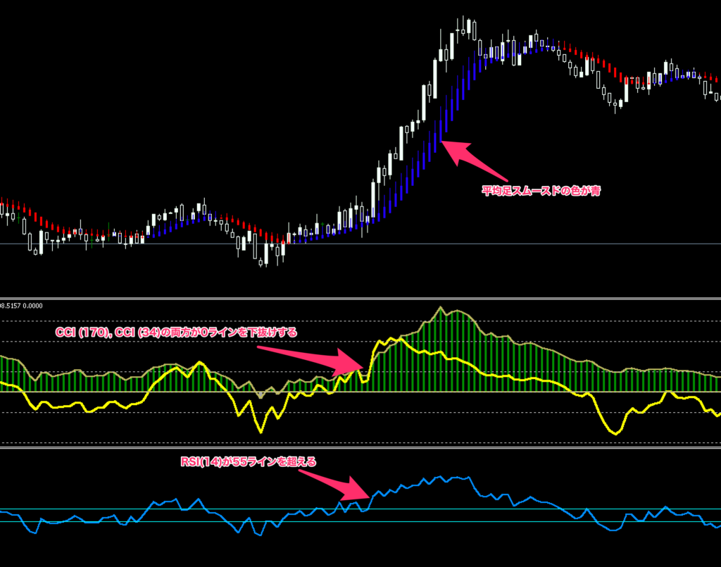 Powerful 1 Min Scalping System　トレード