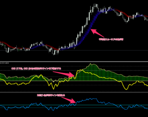 Powerful 1 Min Scalping System　トレード