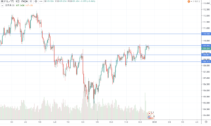 FX　12月16日〜12月20日　ドル円