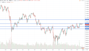 FX　12月23日〜12月27日　ドル円