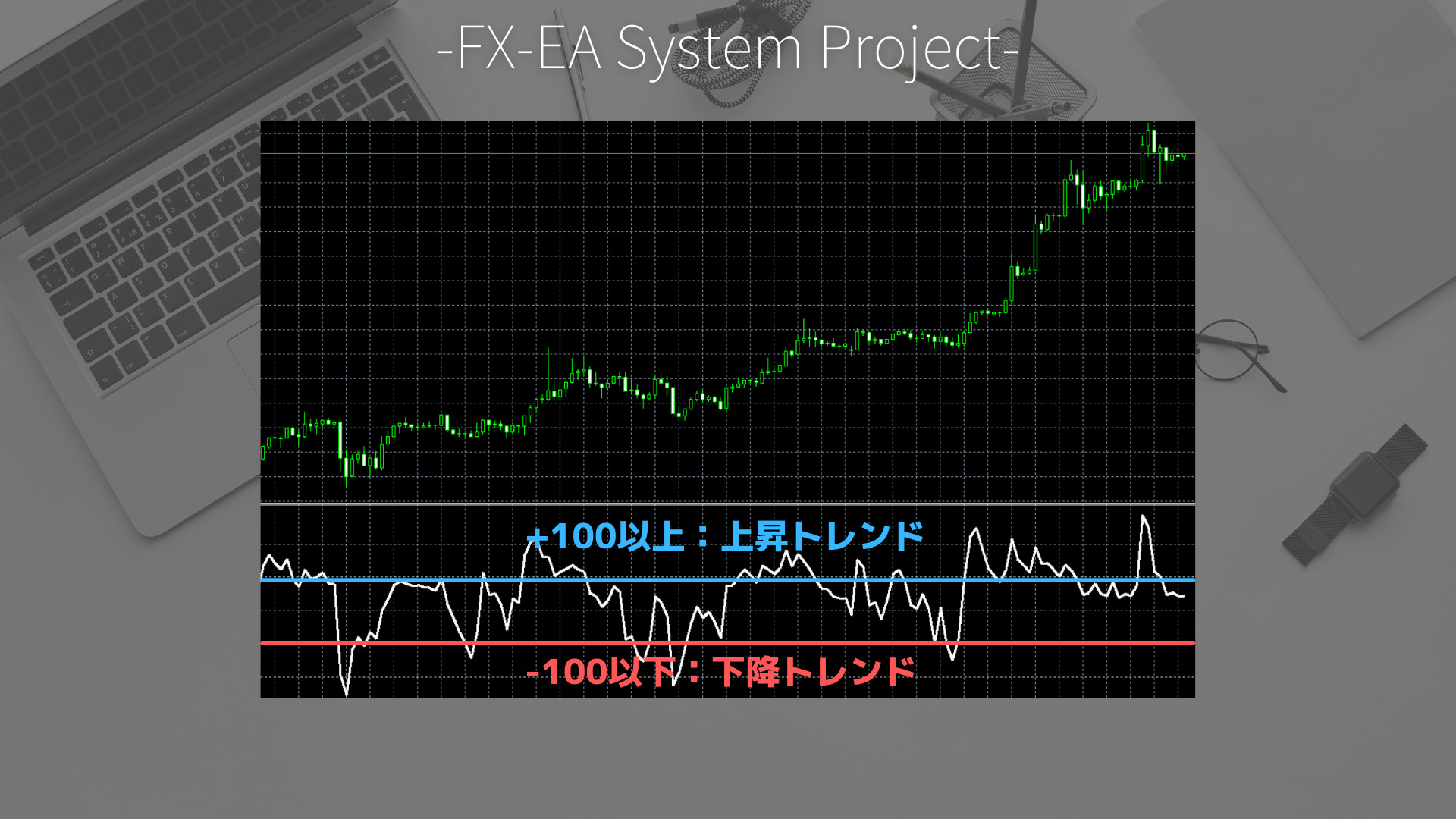 FX　CCI