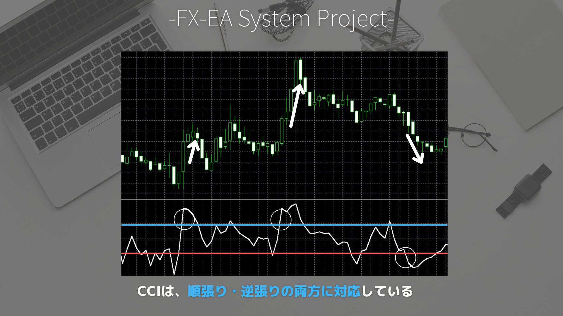 FX　CCI