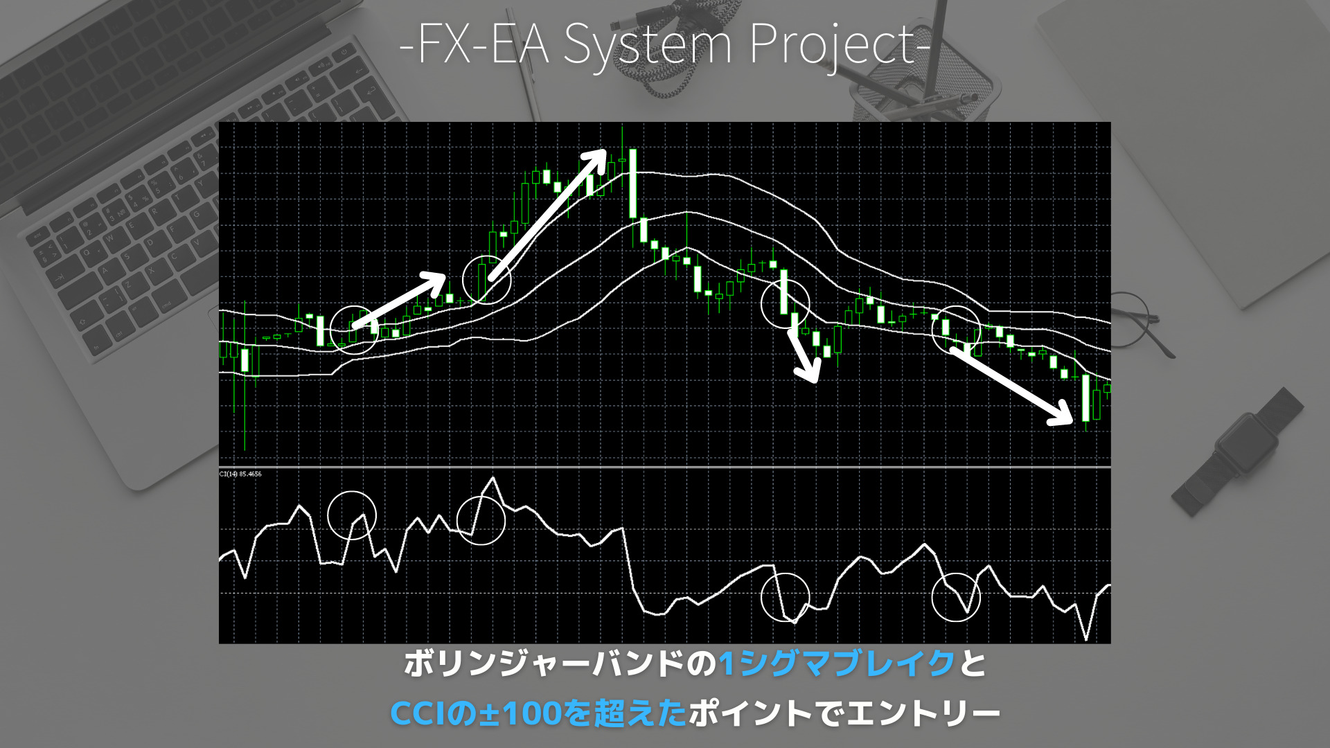 FX　CCI