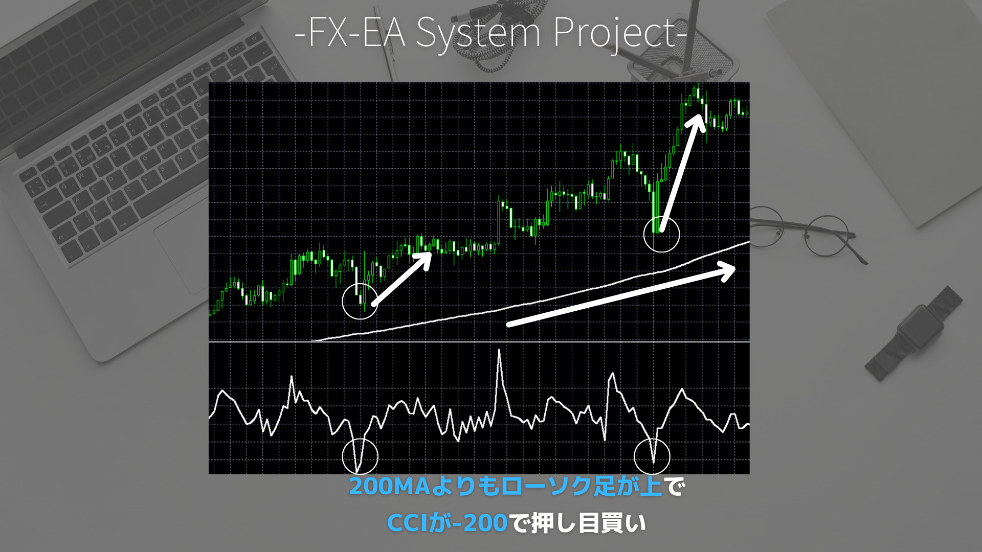 FX　CCI