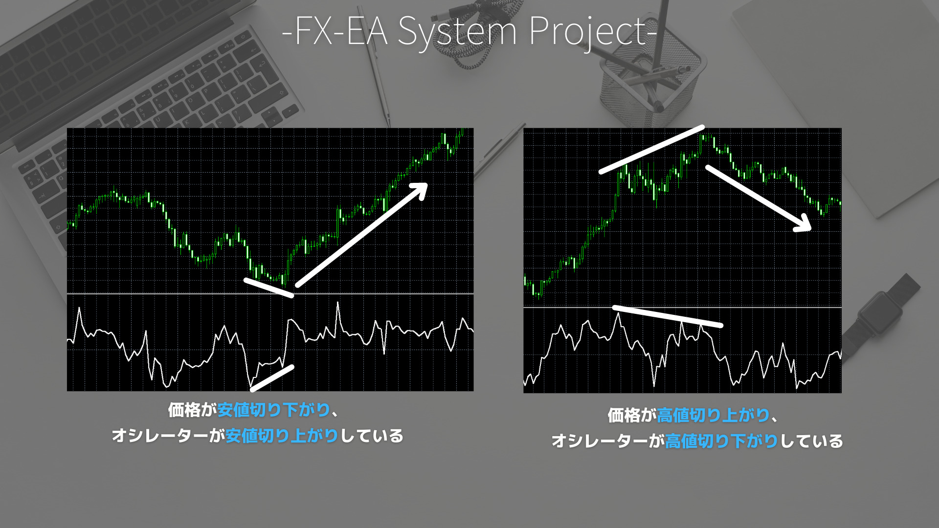 FX　CCI