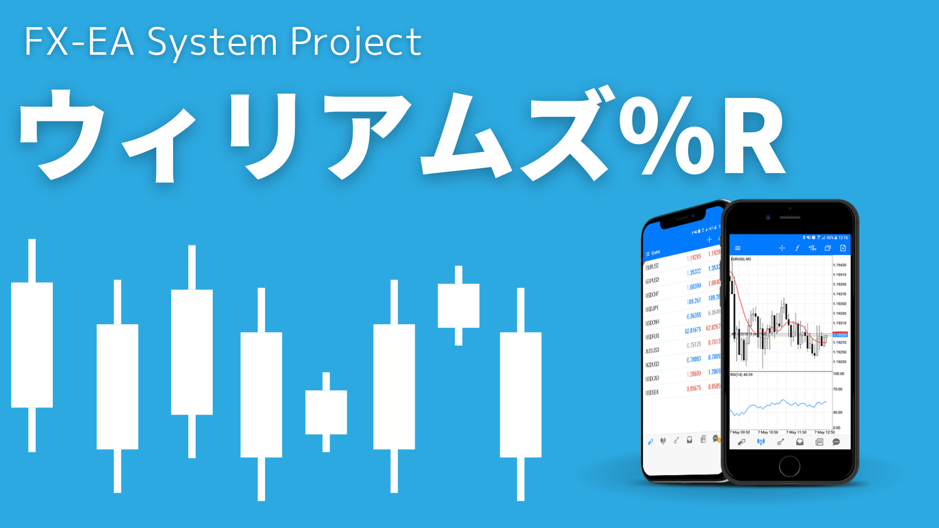 FX　ウィリアムズ%R