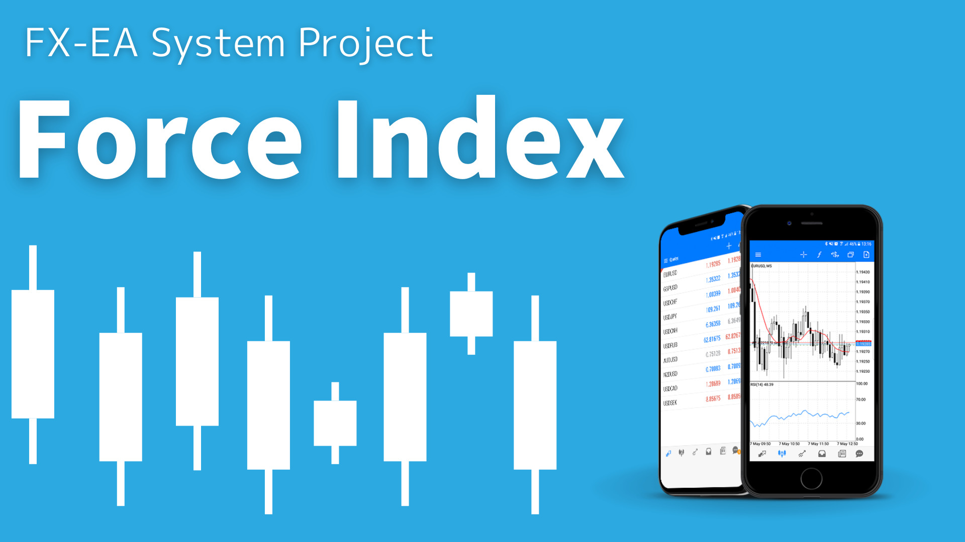 FX　Force Index