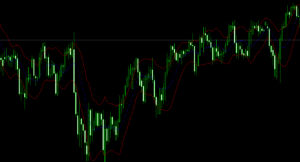 FX　ATR　ケルトナーチャネル