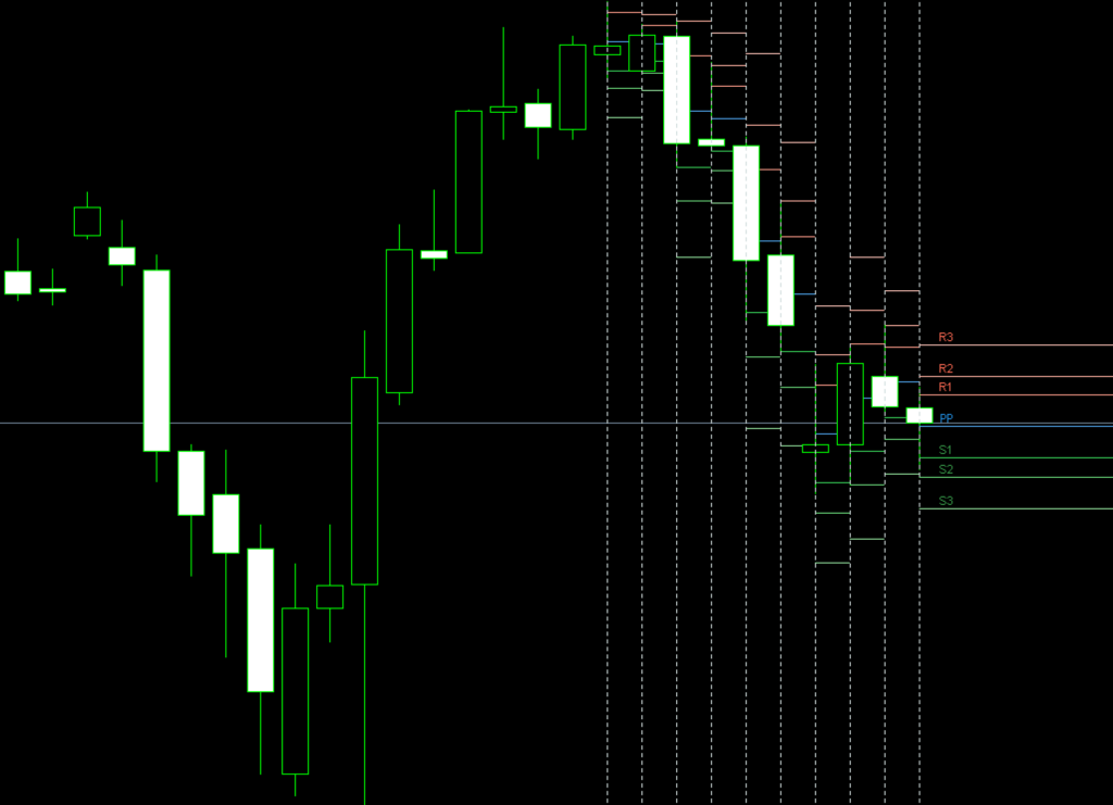 FX　Pivot（ピボット）　Fibonacci Pivot（フィボナッチピボット）