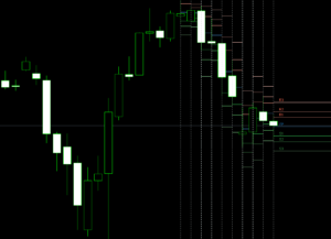 FX　Pivot（ピボット）　Fibonacci Pivot（フィボナッチピボット）