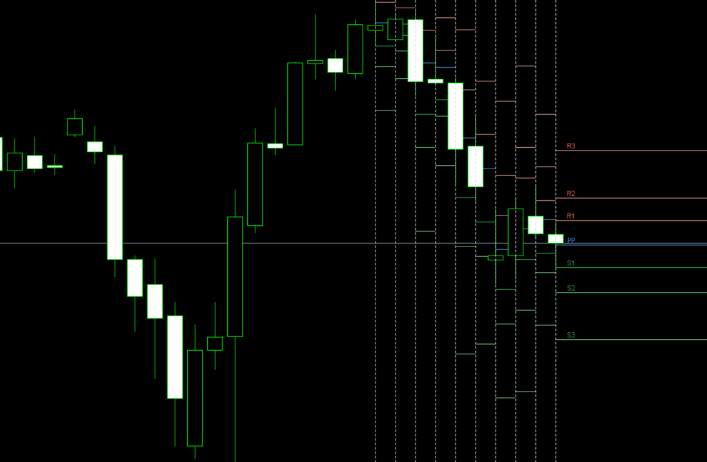 FX　Pivot（ピボット）Floor Pivot（フロアピボット）