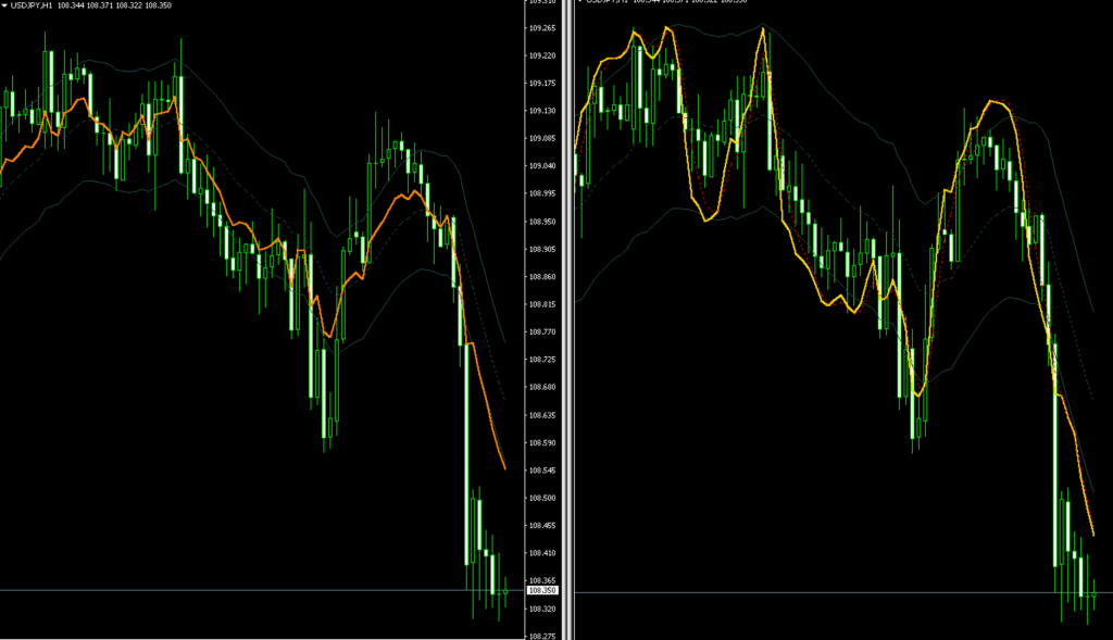 FX　インジケーター　OnChart Stochastic　OnChart RSI