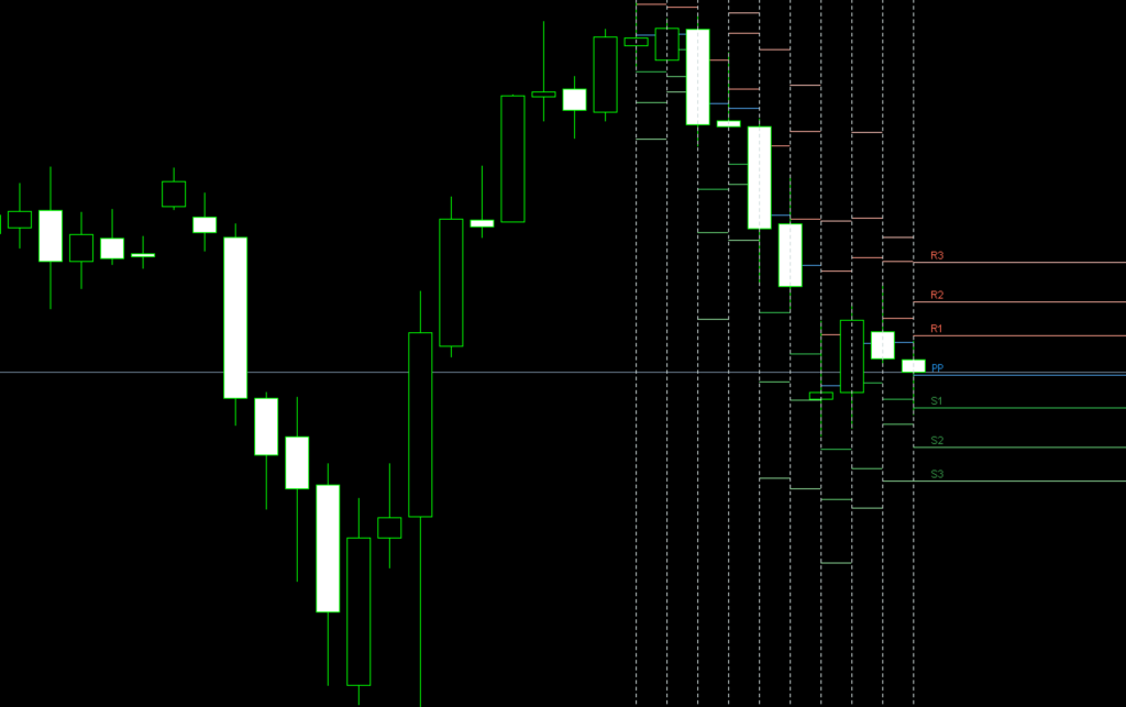 FX　Pivot（ピボット）　Woodie Pivot（ウッディーピボット）