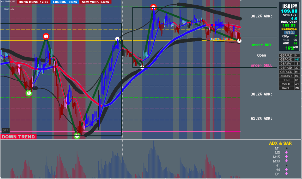 FX手法　XARD　Simple Trend Following Trading System