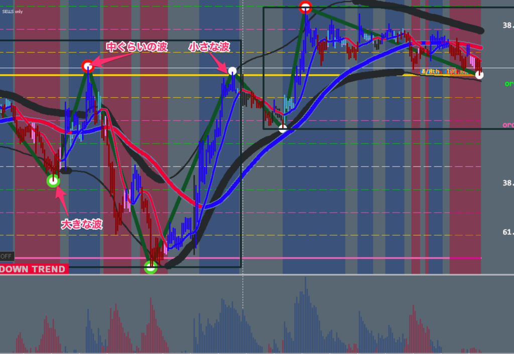 FX手法　XARD　Simple Trend Following Trading System