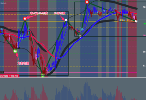 FX手法　XARD　Simple Trend Following Trading System