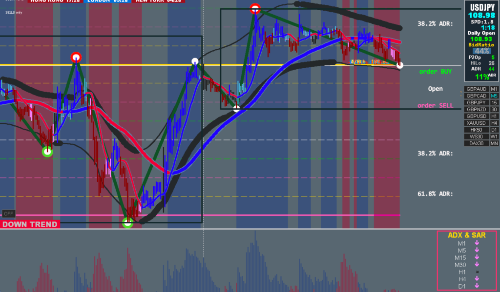 FX手法　XARD　Simple Trend Following Trading System