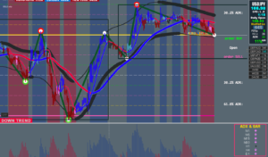 FX手法　XARD　Simple Trend Following Trading System