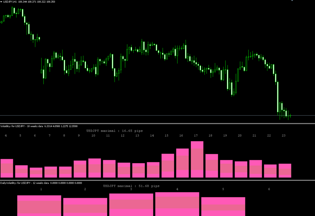 FX　インジケーター　forex-station Volatility