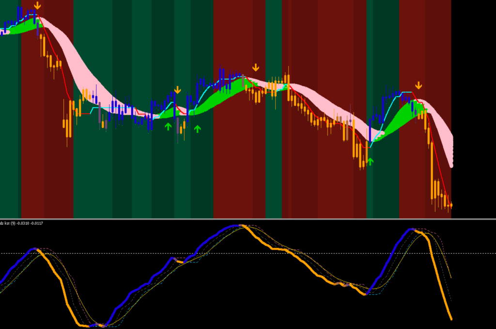 FX　mladen and mrtools trend following system