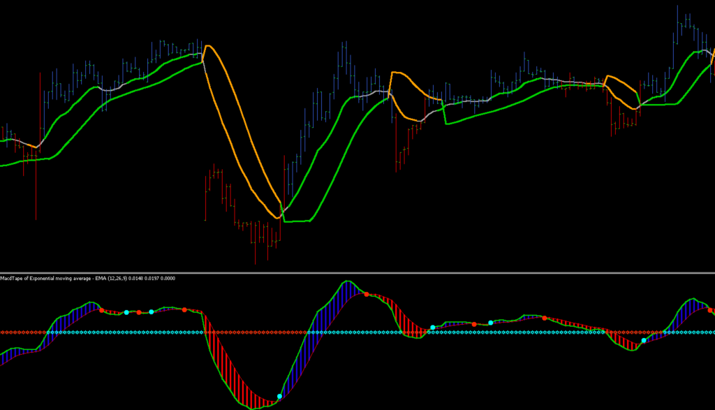 FX　インジケーター　mladen's masterpiece indicator system