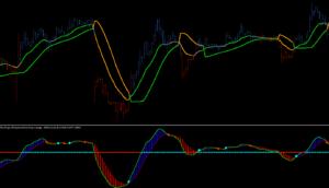 FX　インジケーター　mladen's masterpiece indicator system