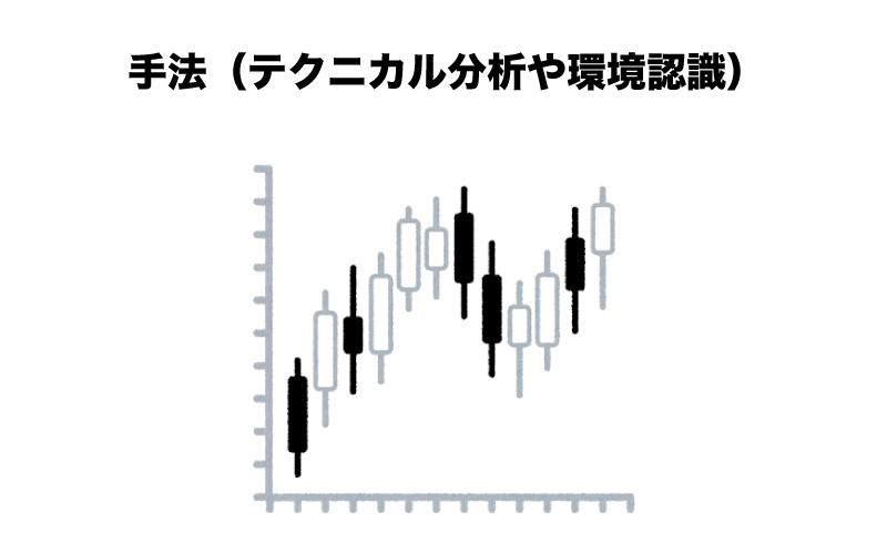 FX　2020年　自動売買（EA）