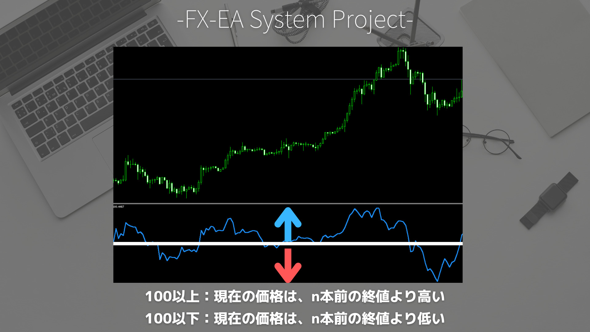 FX　モメンタム