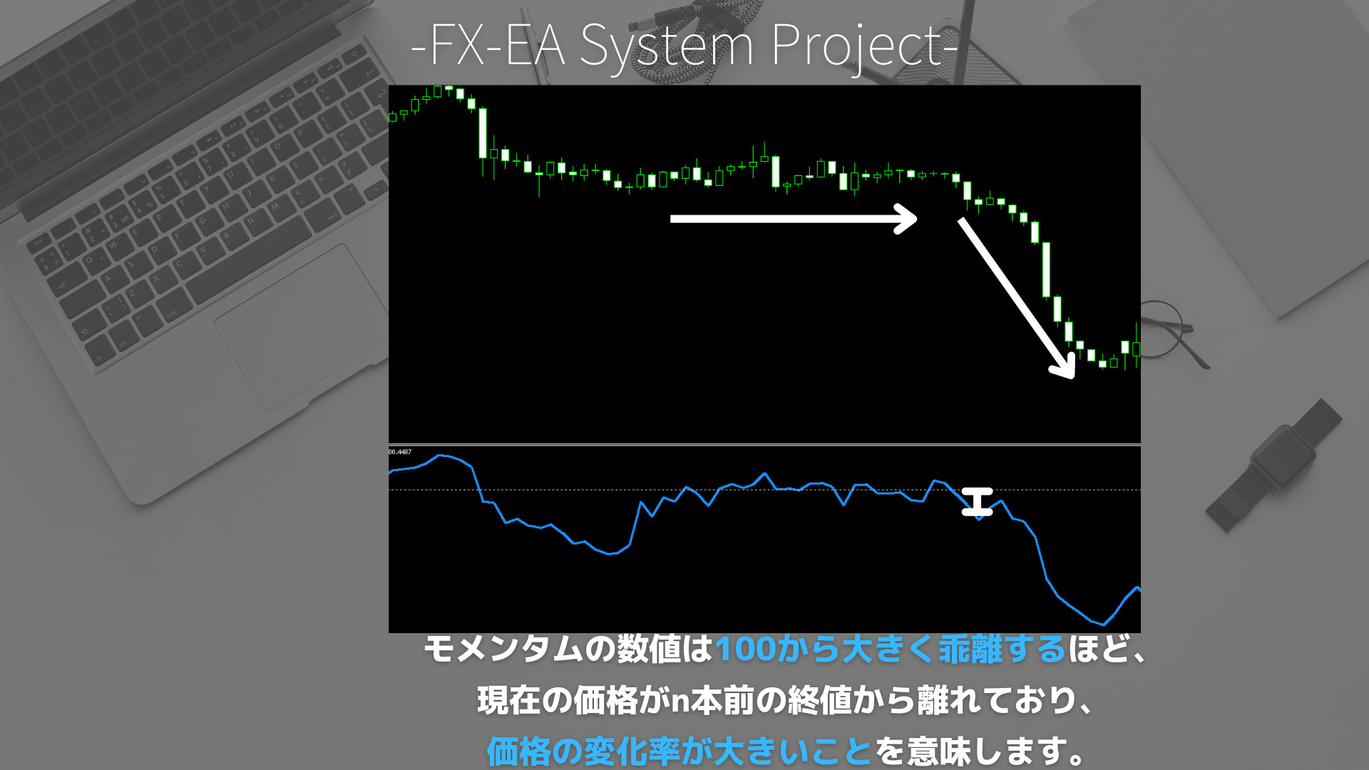 FX　モメンタム