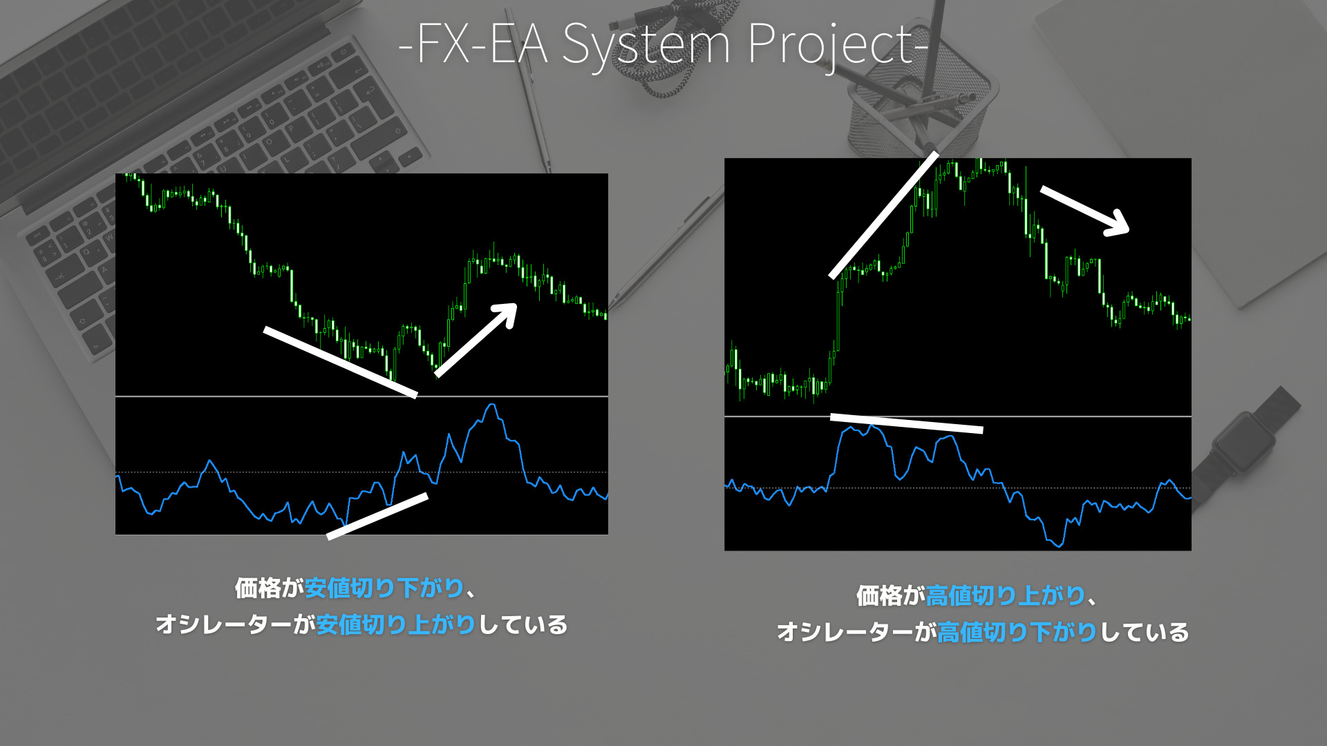 FX　モメンタム