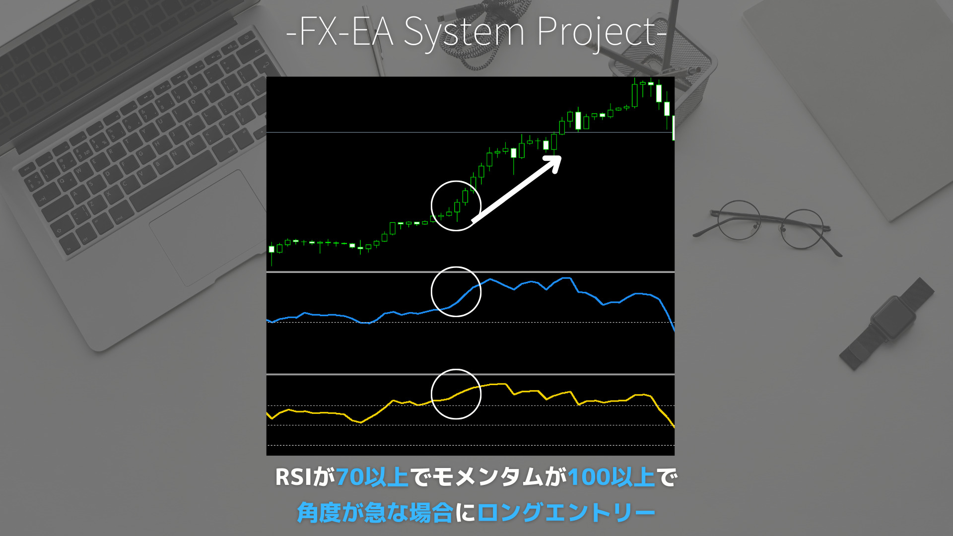 FX　モメンタム