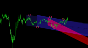 FX　インジケーター　3 Auto Regression Channel