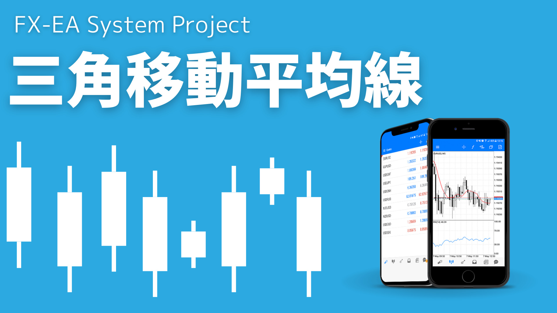 FX　TMA（三角移動平均線）