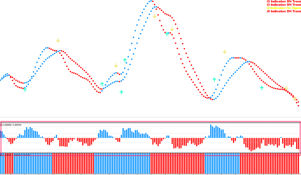 FX手法　5 Minutes Scalping System