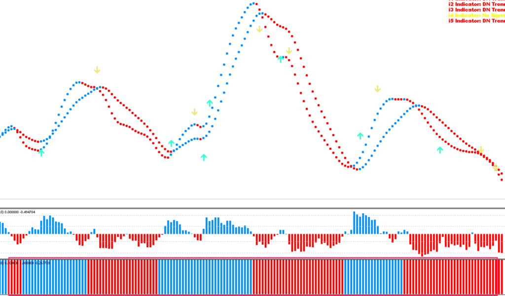 FX手法　5 Minutes Scalping System