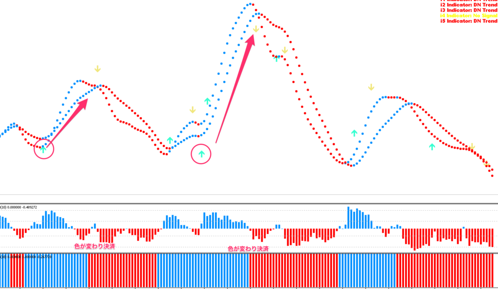 FX手法　5 Minutes Scalping System