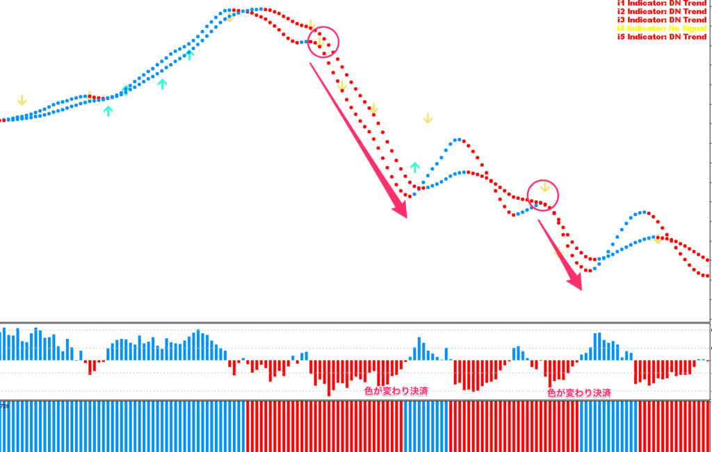 FX手法　5 Minutes Scalping System