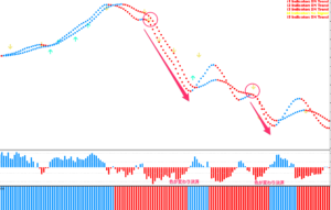 FX手法　5 Minutes Scalping System